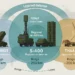 Patriot vs. S-400 vs. THAAD: A Technical Comparison of Ballistic Missile Defense Capabilities
