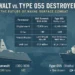 Zumwalt vs Type 055: Diverging Doctrines in 21st Century Naval Architecture