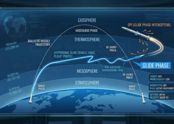 igh-technical military infographic comparing a Hypersonic Glide Vehicle (HGV) non-ballistic flight profile with a traditional ballistic missile trajectory. The visual highlights the "Glide Phase" in the upper atmosphere and depicts a Glide Phase Interceptor (GPI) maneuvering for engagement.